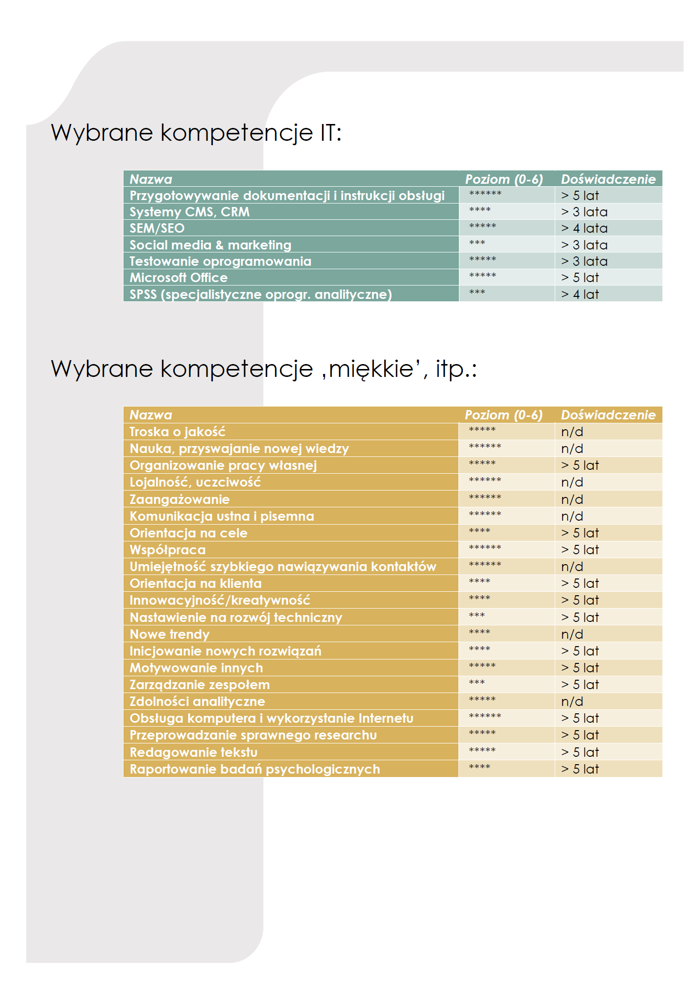 CURRICULUM VITAE Agnieszka Namyslo